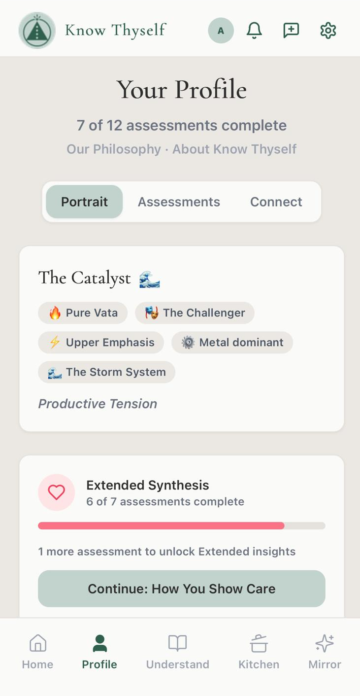 Your Profile in Know Thyself